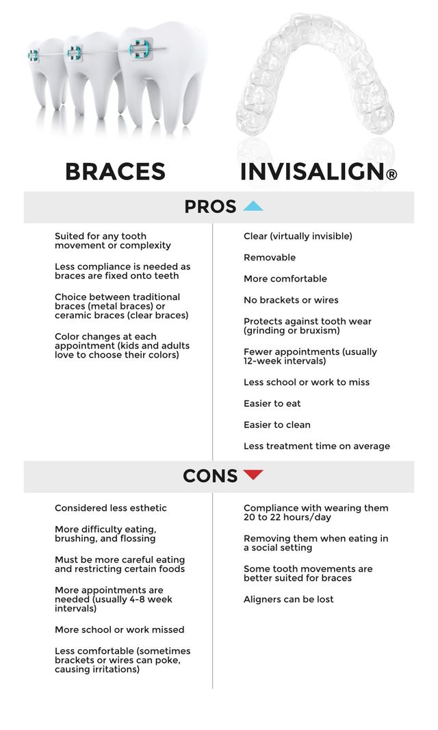 Deciding Between Invisalign and Metal or Ceramic Braces