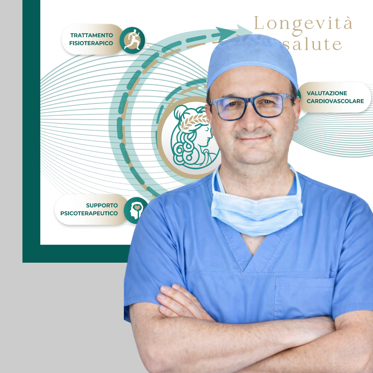 Dott. Andrea Ballotta Cardiologo 
