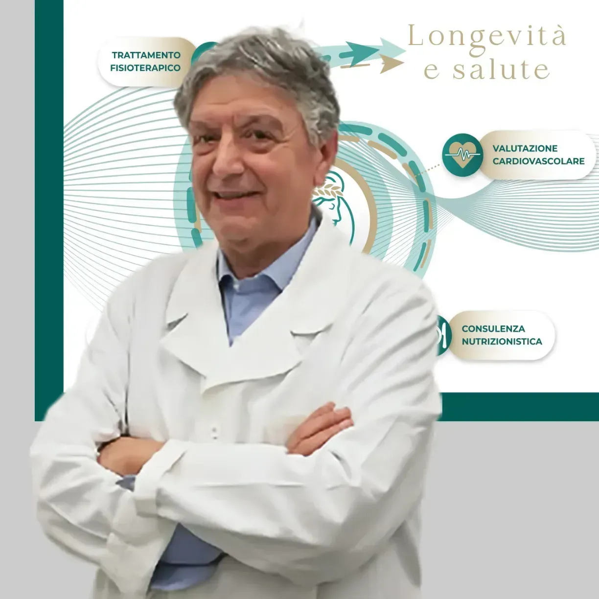 Dr. Giuseppe Rossella
SMART DOCTOR