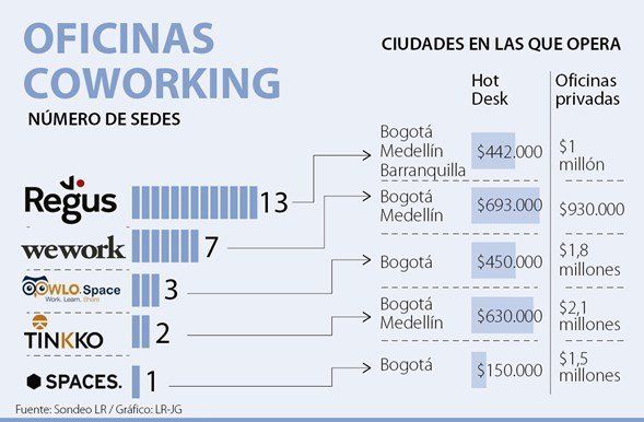 Coworking Ventajas Y Desventajas