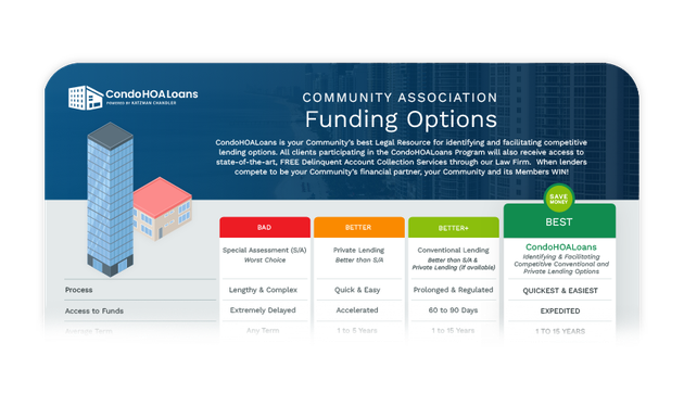 Funding Options — North Lauderdale, FL — Condo HOA Loans