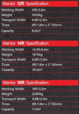 The Warrior Specification
