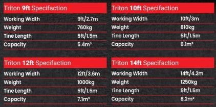The TRITON Buckrake / Pushoff Fork / Silage Fork