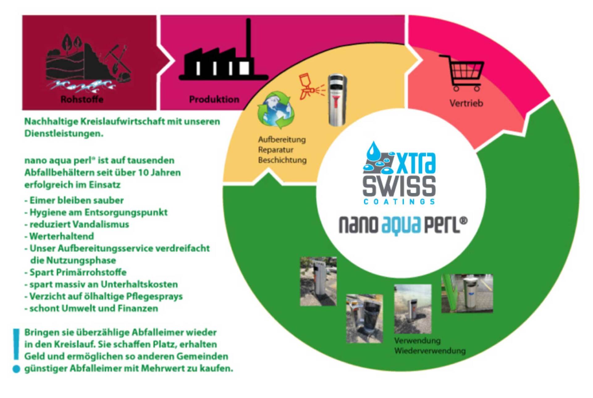 Grafik zum Nachweis der Nachhaltigkeit der nano aqua perl Beschichtung