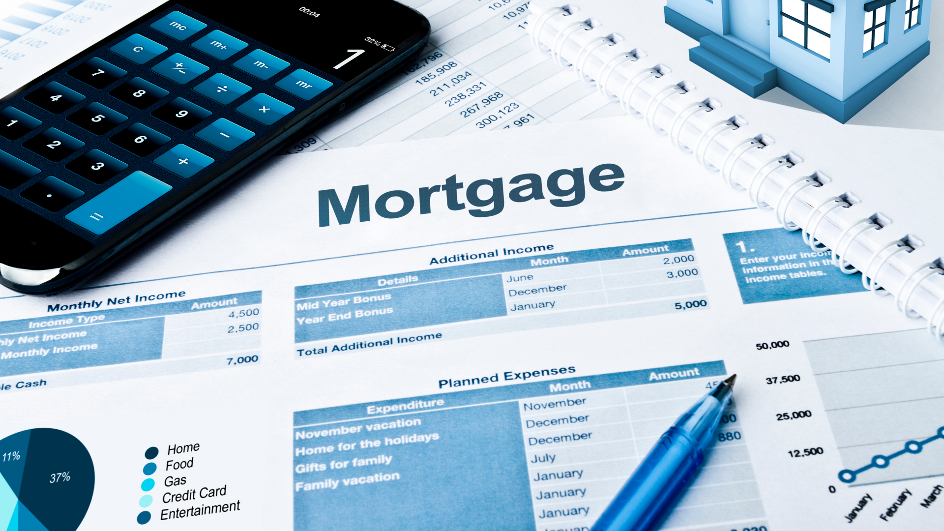Mortgage document with calculator, pen, notepad, and small house model. Financial planning setting.