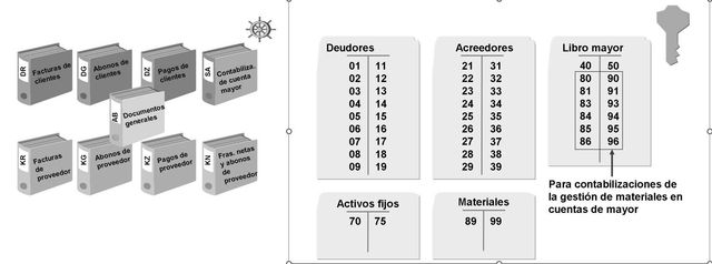 CLAVES CONTABILIZACION SAP