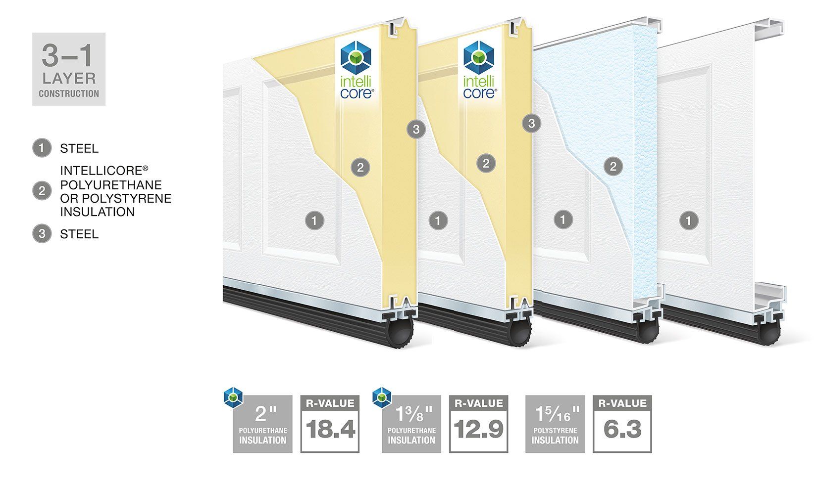 Intellicore Insulation