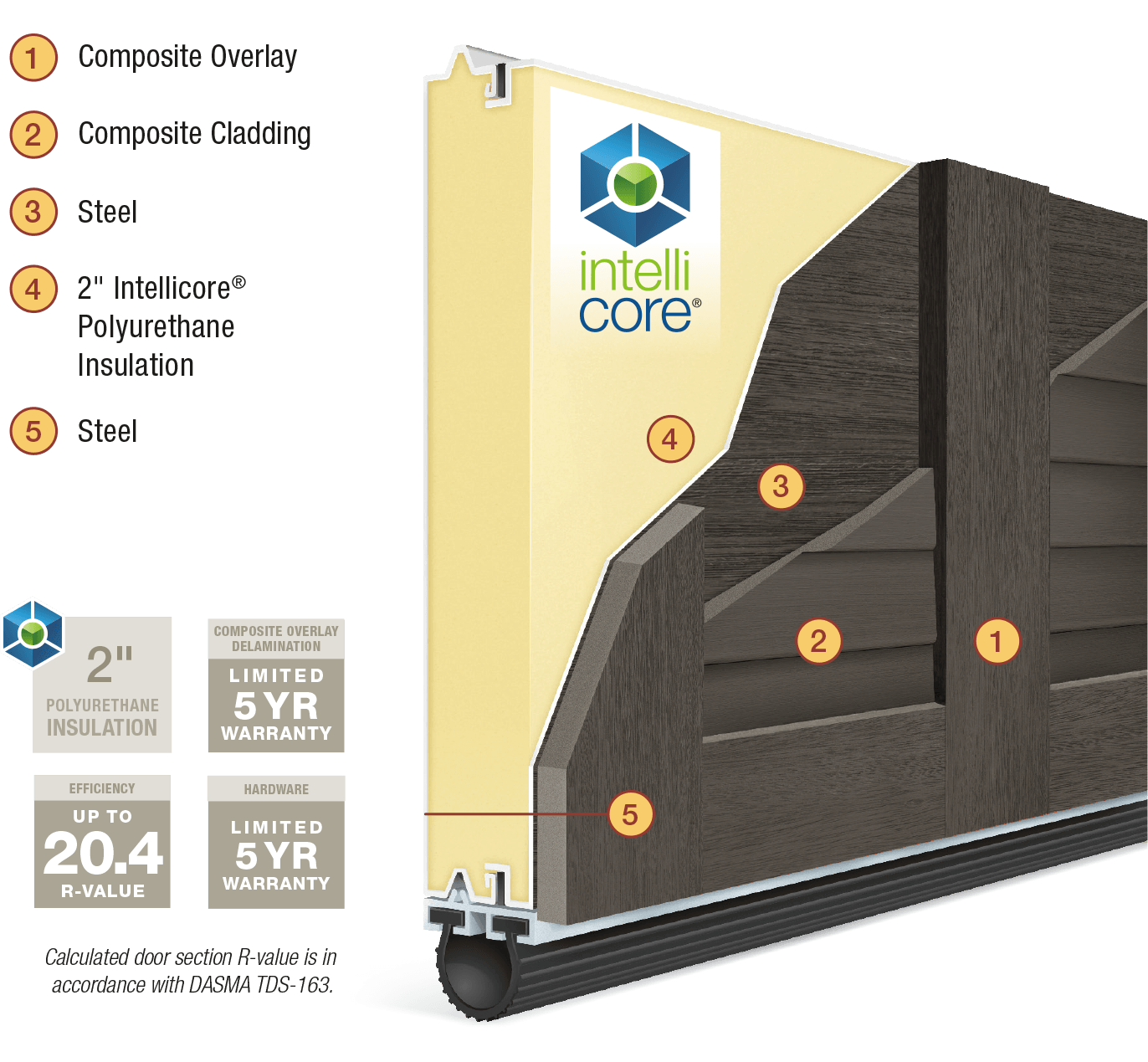 Intellicore Insulation Technology Canyon Ridge® Louver