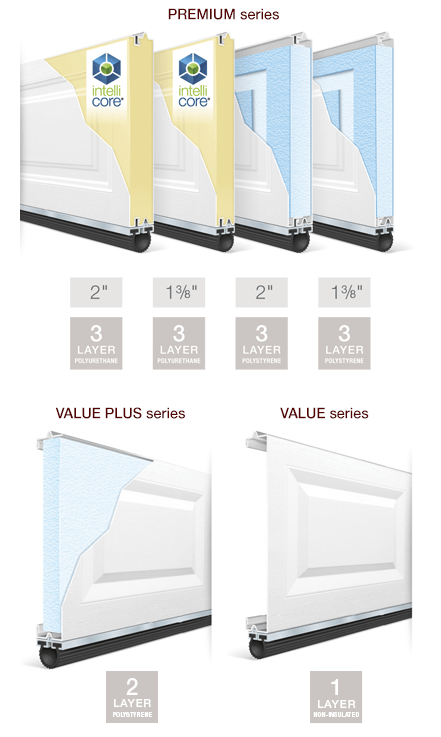 Intellicore Value Series
