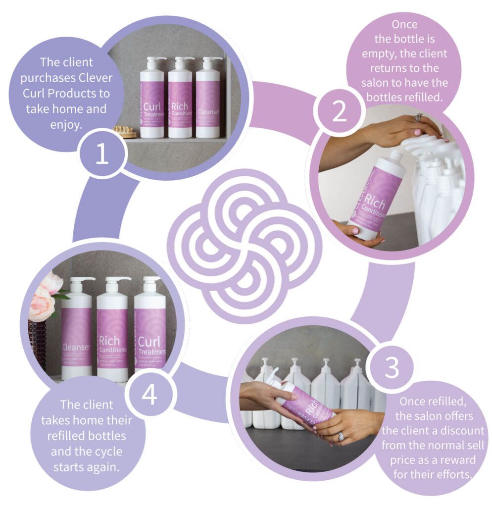 Beautiful Model with Curly Hairstyle — Hairdresser At Work in Cairns City, QLD