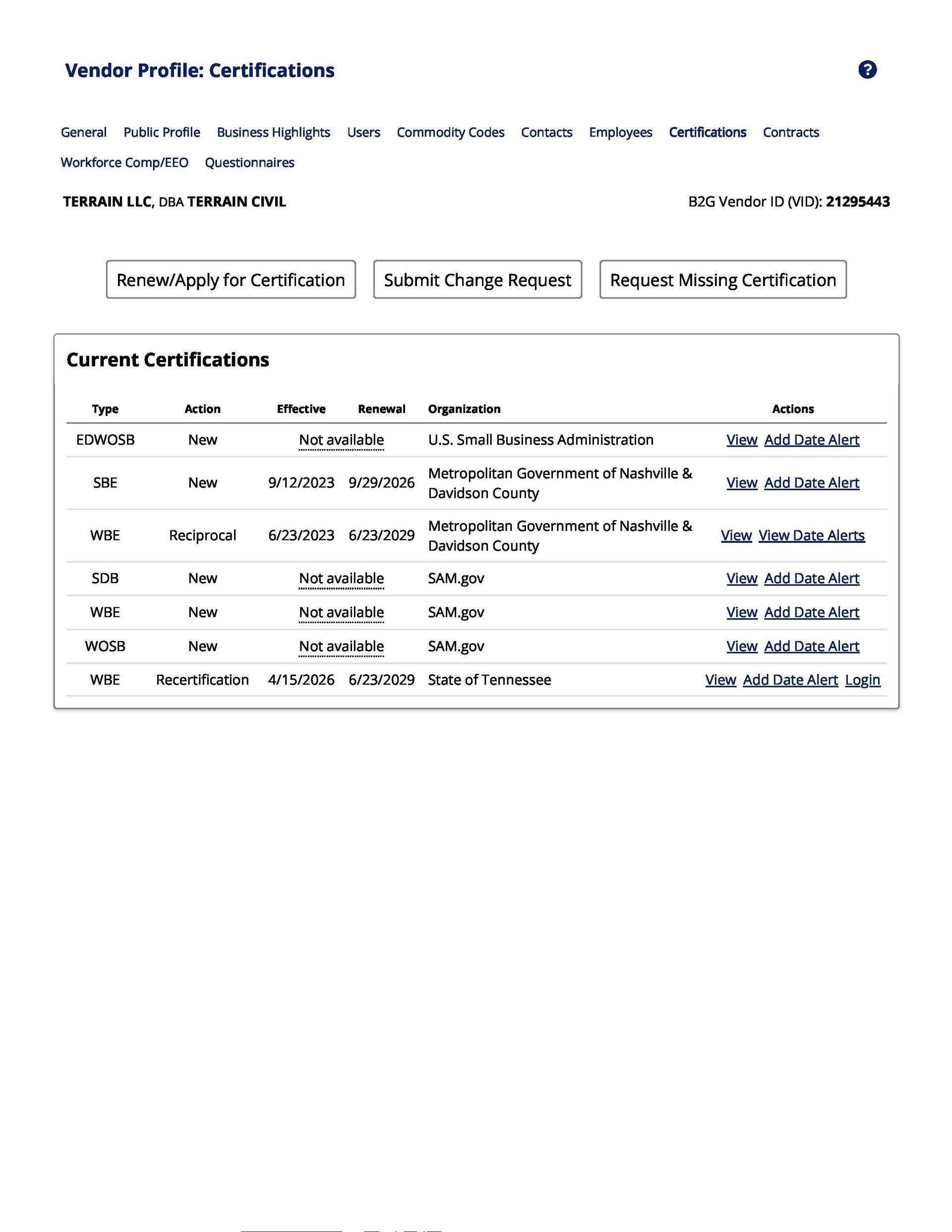 Woman-owned business certification services and documentation for Middle Tennessee companies