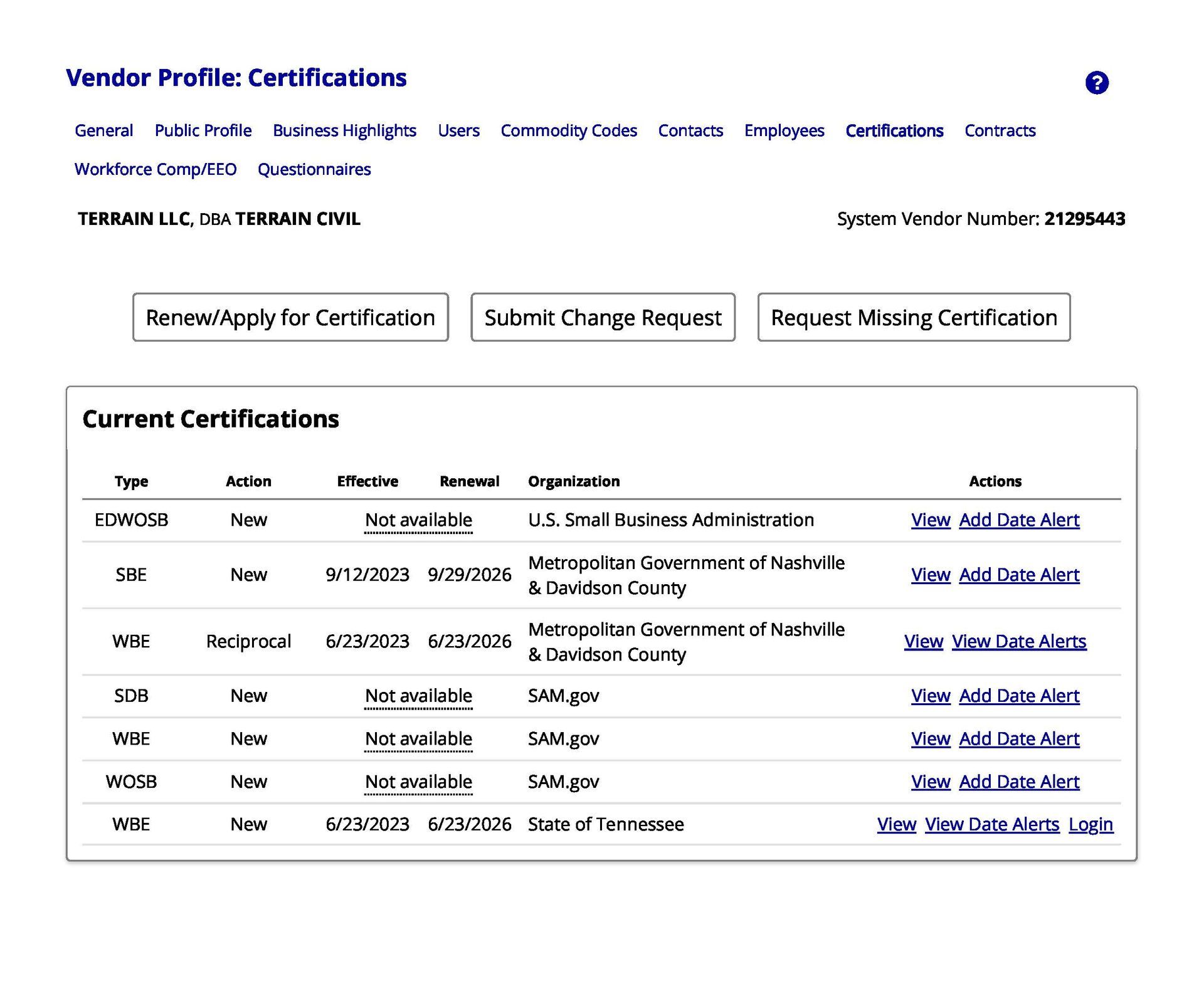 Woman-owned business certification services and documentation for Middle Tennessee companies