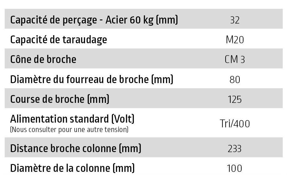 Caractéristique technique perceuse taraudeuse NE320-NC320-NE320V-NC320V