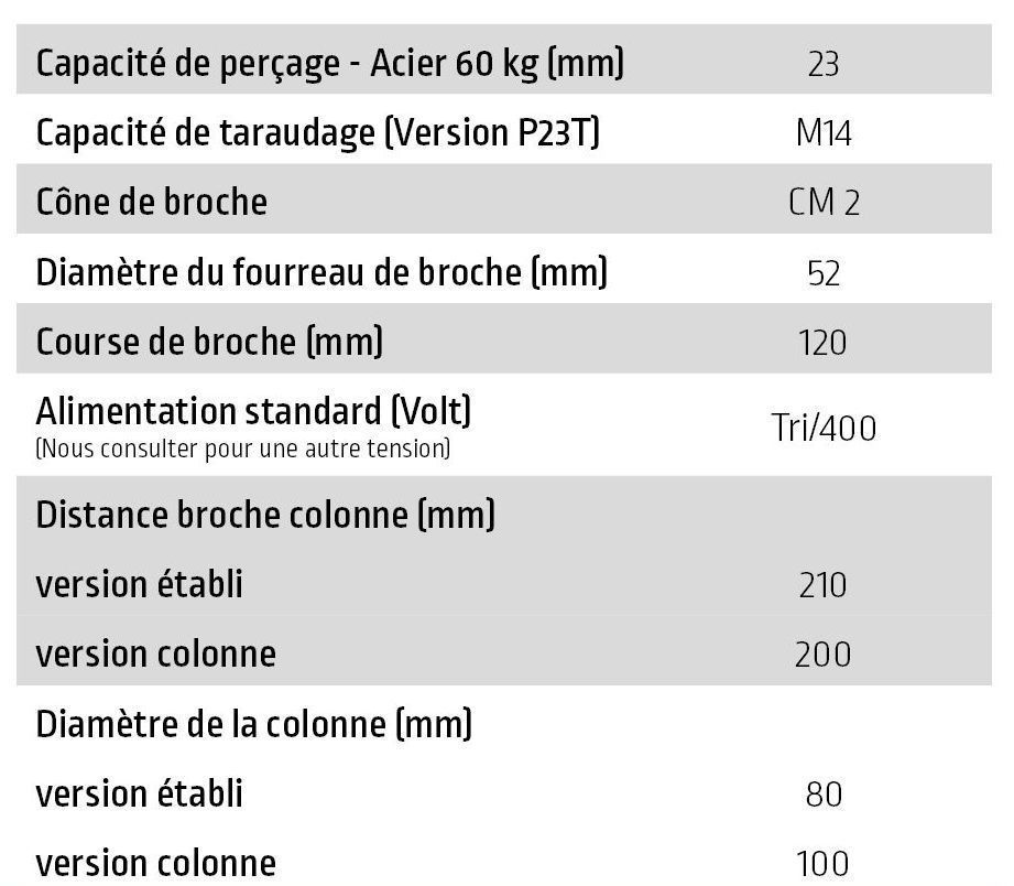 Caractéristique techniques perceuse taraudeuse P23S-P23V-P23T
