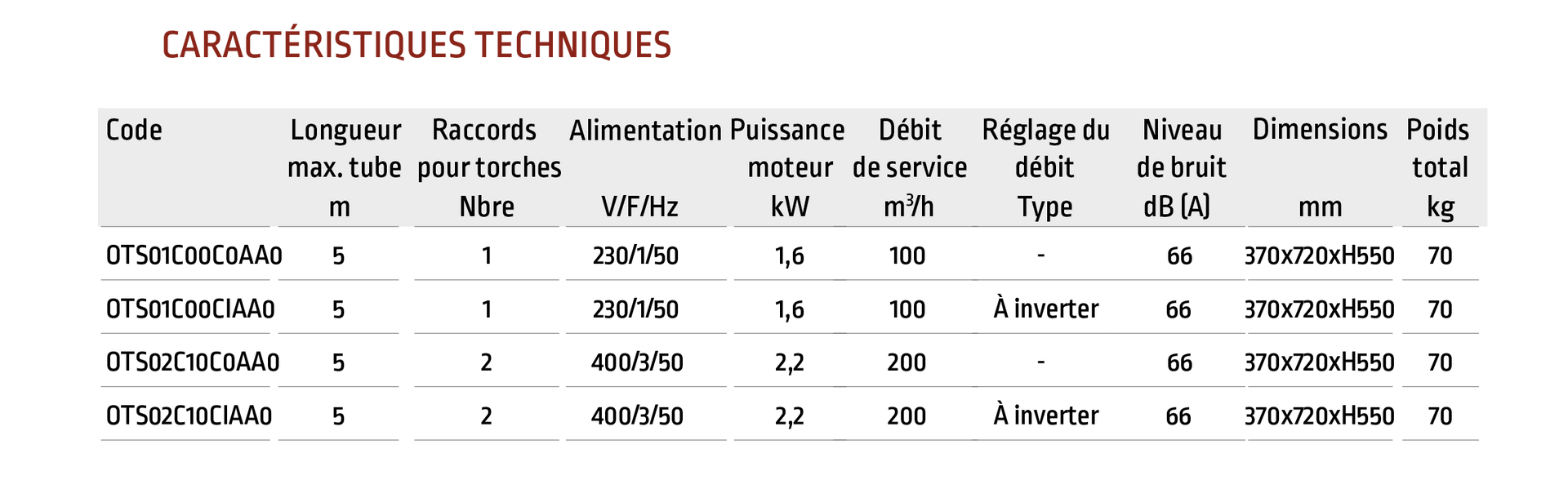 Aspirateur de fumées OTS caractéristique techniques