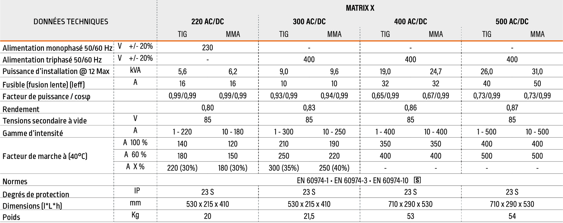 Poste de soudure CEA Matrix X AC/DC tableau descriptif