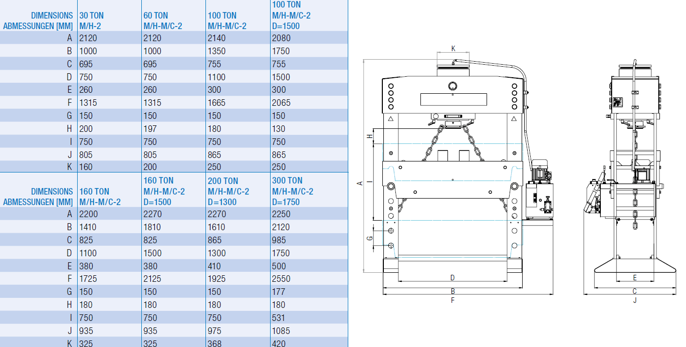 Presses d'atelier motorisées tableau descriptif et schéma