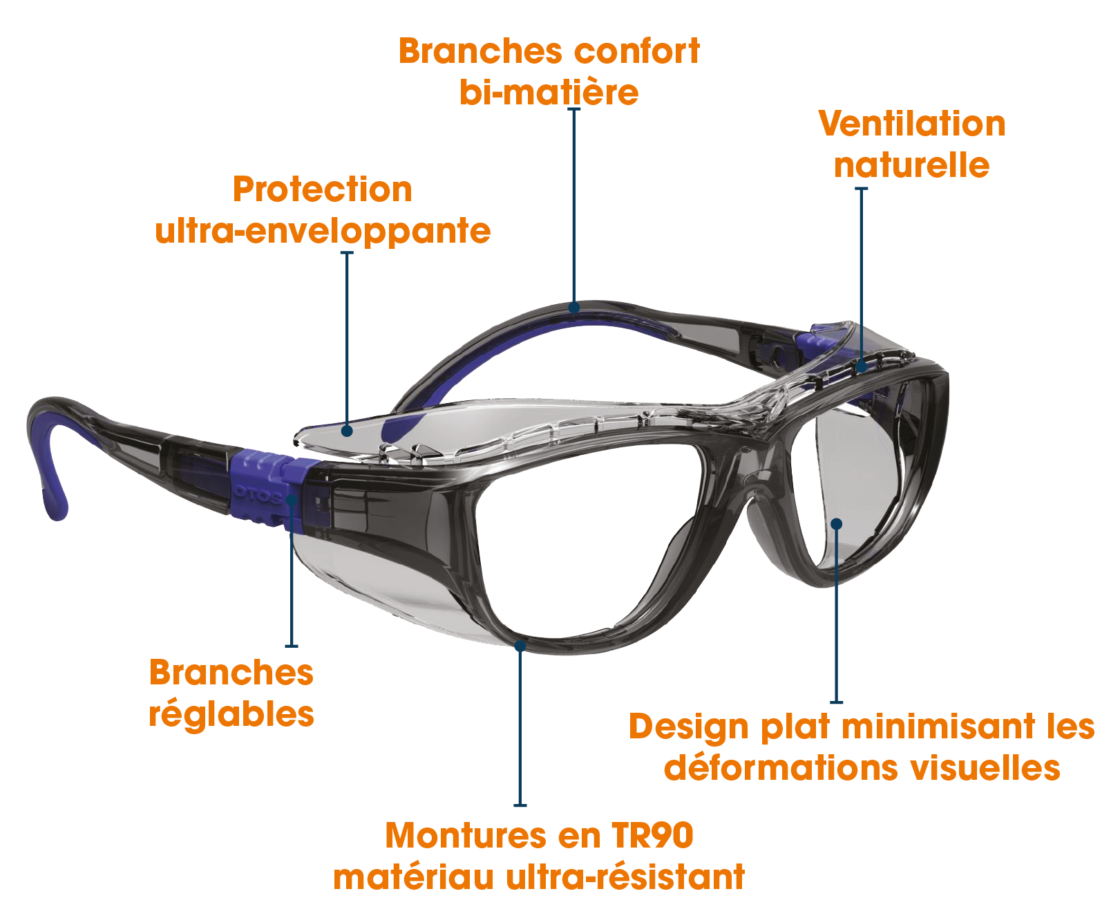 Lunettes de sécurité à la vue caractéristiques