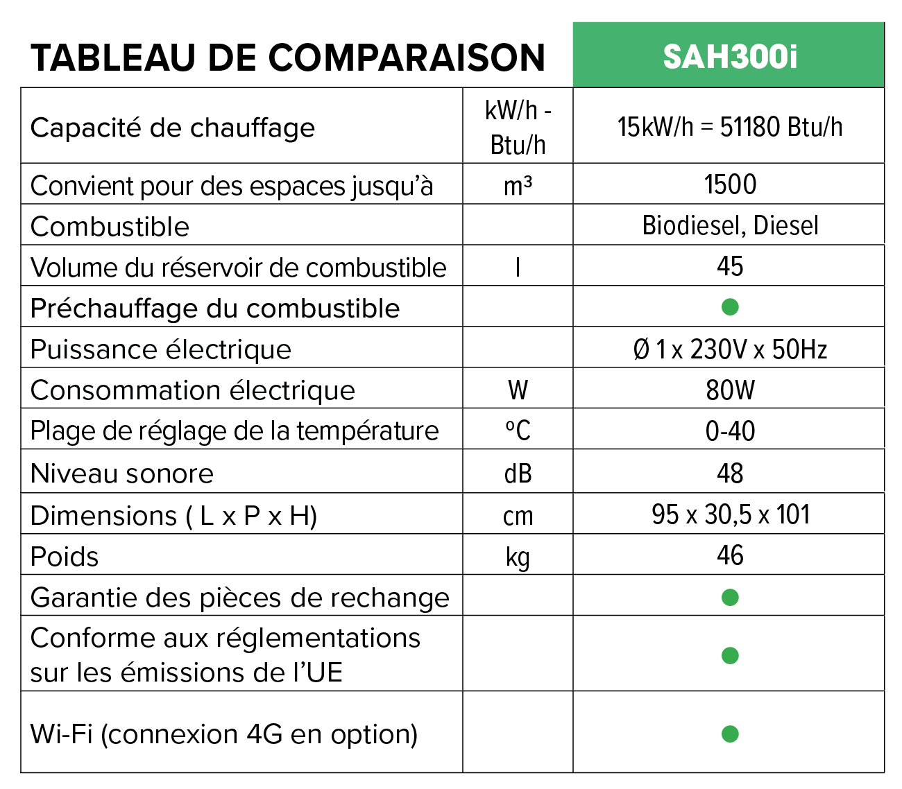 Chauffage infrarouges SAH300i caractéristiques
