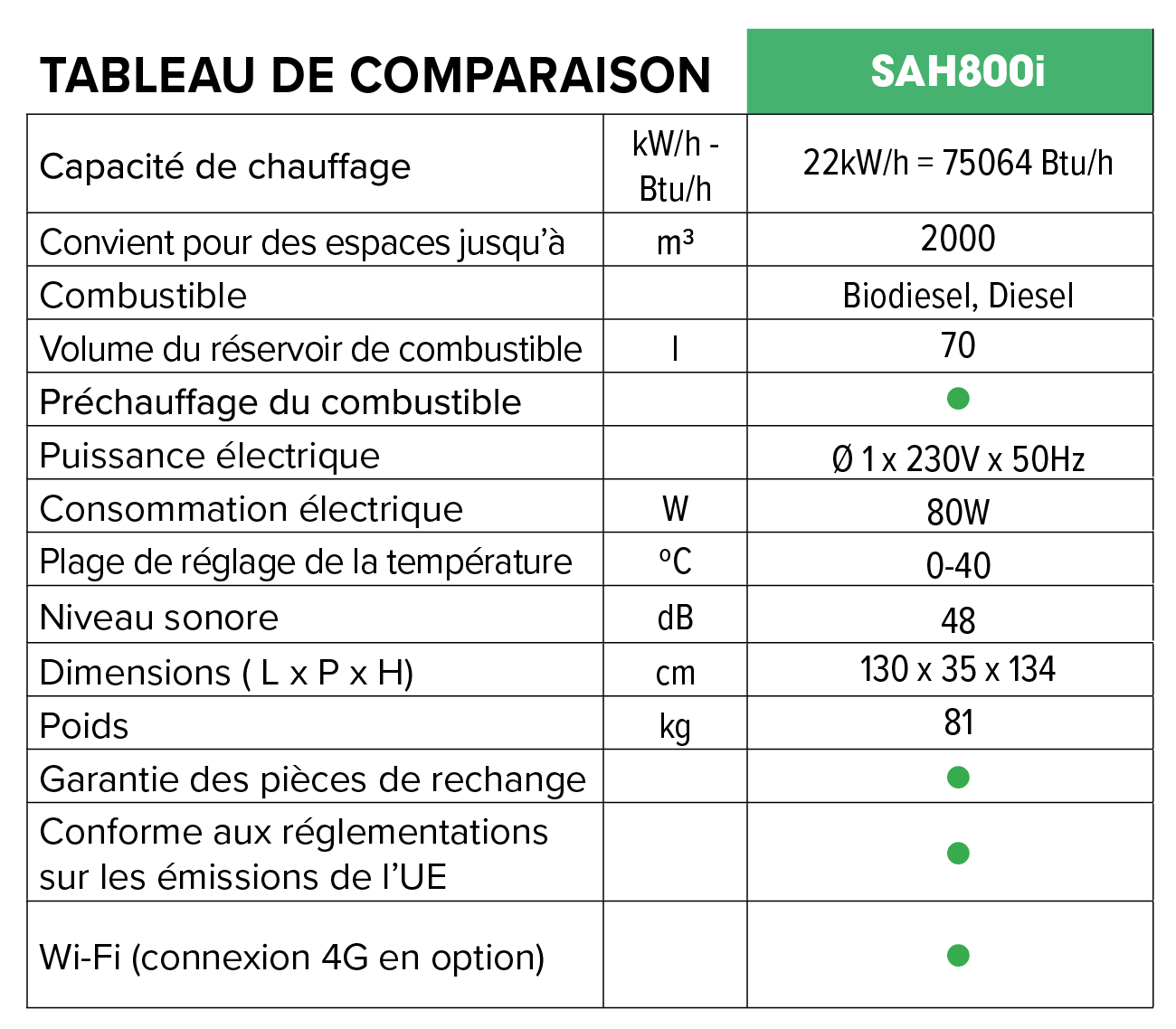 Chauffage infrarouges SAH800i tableau technique