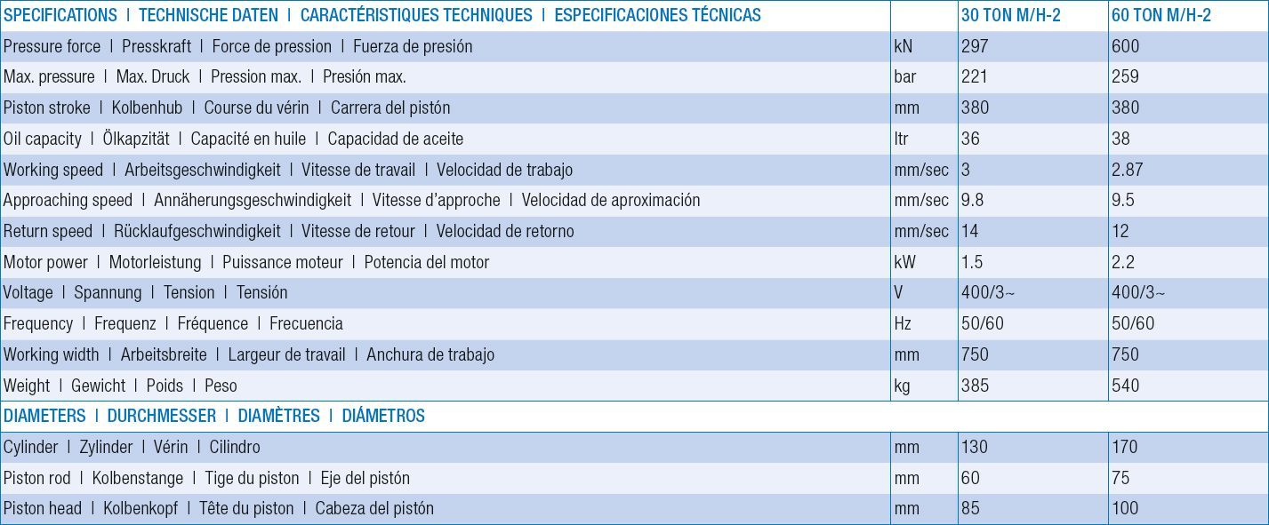 Presses d'atelier motorisées tableau descriptif
