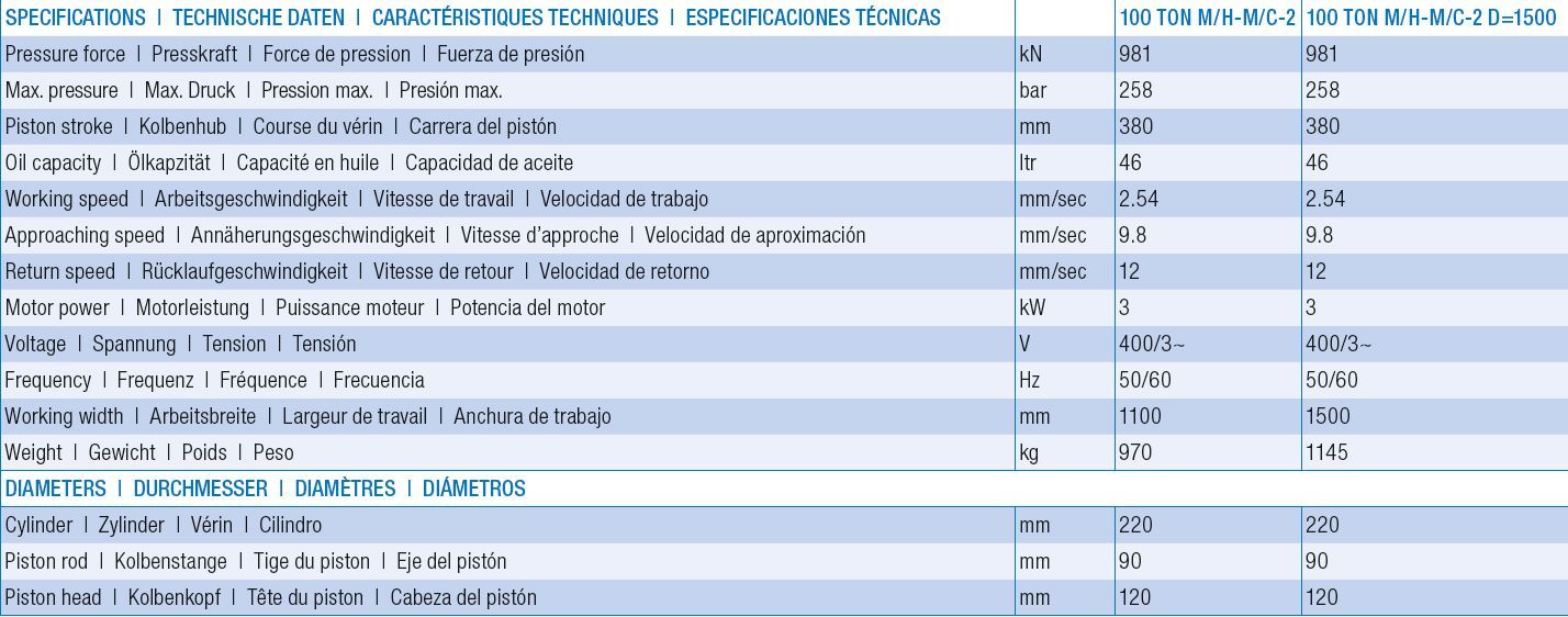 Presses d'atelier motorisées tableau descriptif