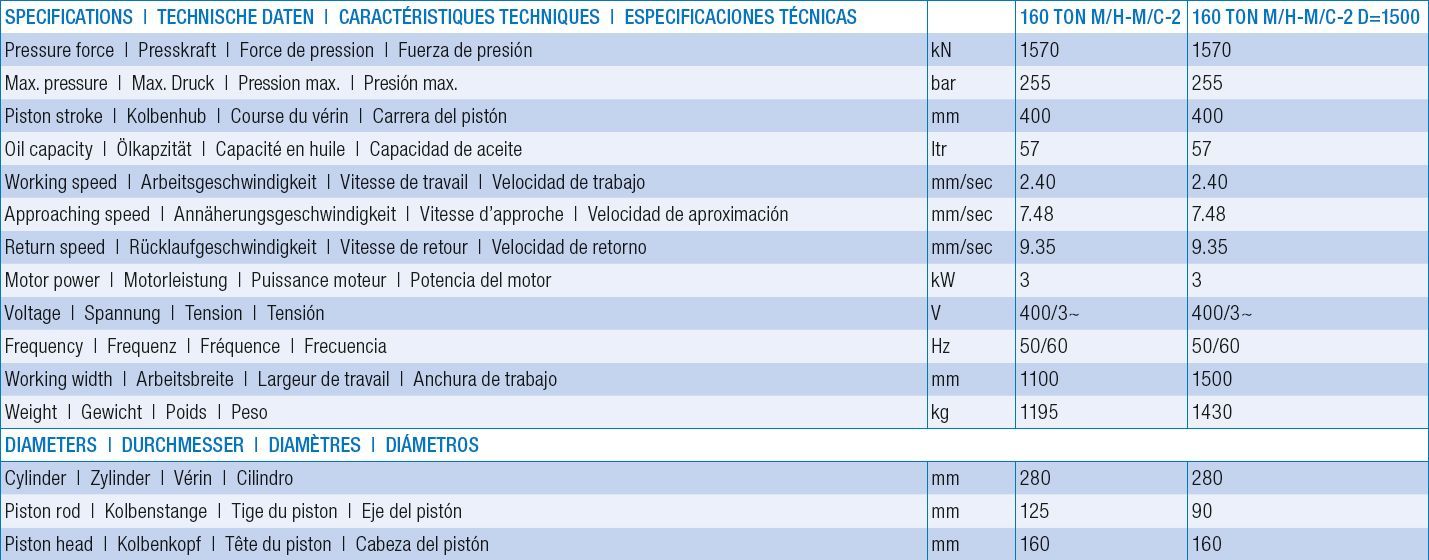 Presses d'atelier motorisées tableau descriptif