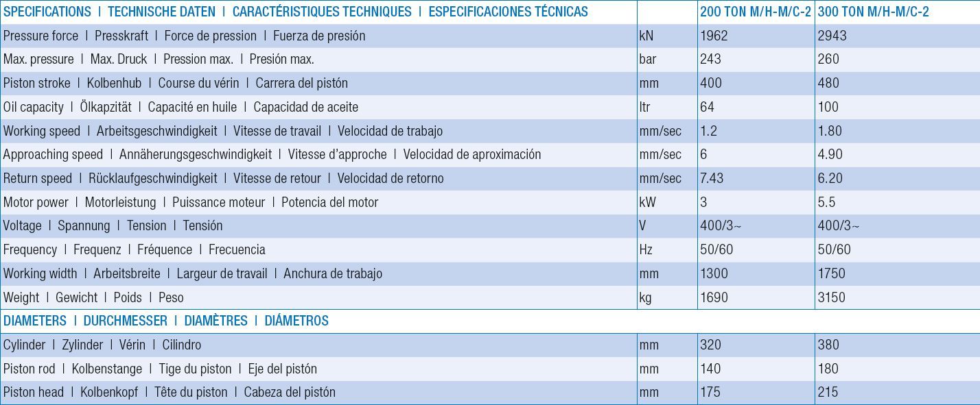 Presses d'atelier motorisées tableau descriptif