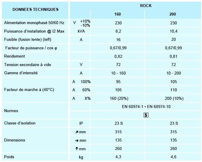 Poste de soudure CEA Rock 160 et 200 tableau technique