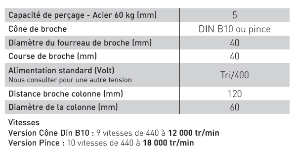 Caractéristique techniques perceuse taraudeuse PE5