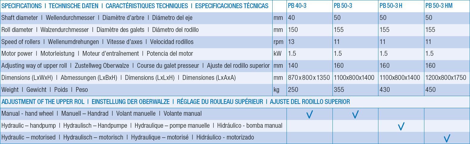 tableau descriptif cintreuse profilés