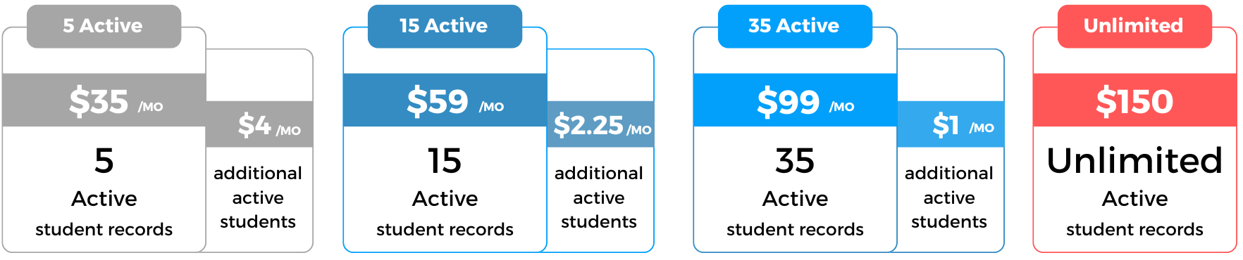 Plans / pricing : college planning software