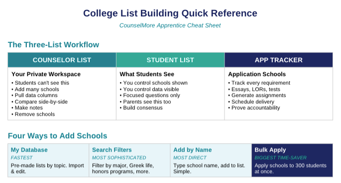 College List Building Quick Reference Tool image