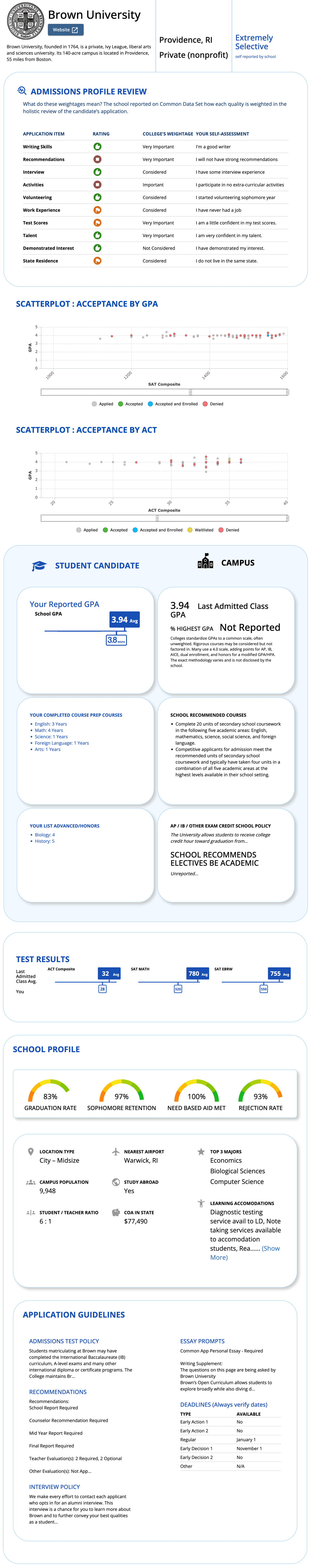 Counsel Different Widget Results