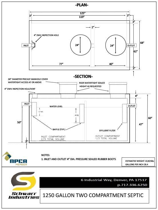 1250 Dual Compartment Delaware Approved