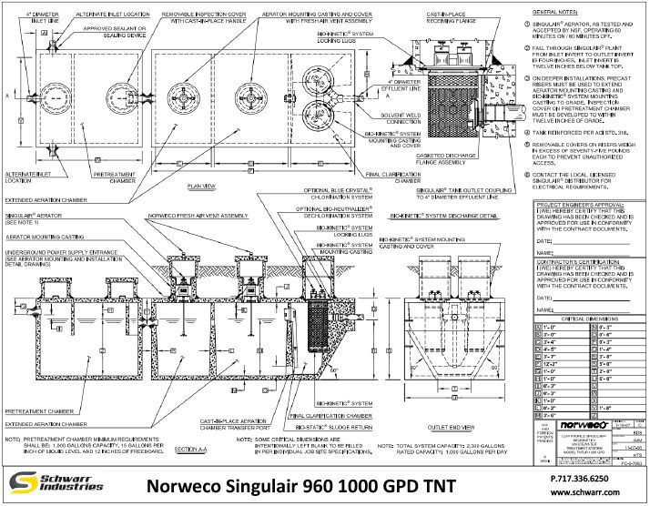 Singulair TNT 750-1000 GPD
