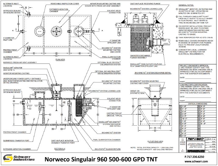 Singulair TNT 500-600 GPD