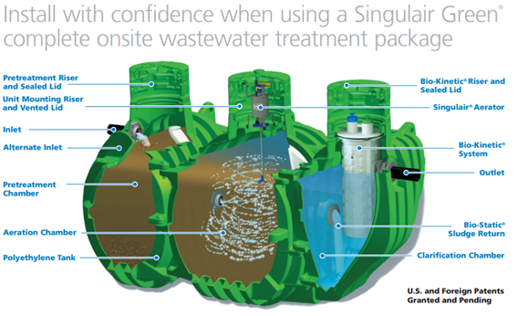 Singulair® retrofit applications