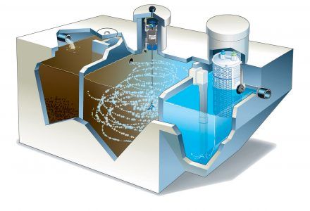 Singulair - Wastewater Treatment System