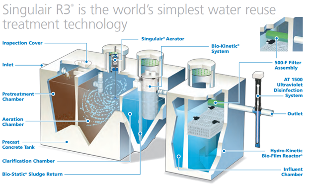 Singulair® water consumption