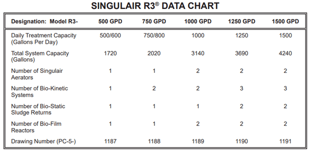 Singulair R3 Data Chart