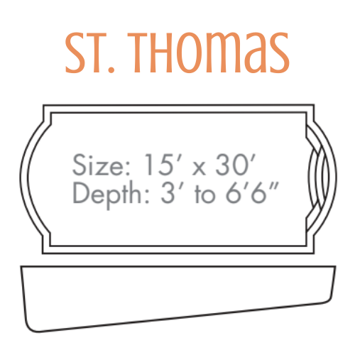 Diagram of a pool labeled