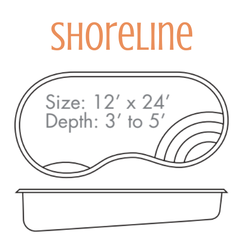 Diagram of a Shoreline pool, oval-shaped with curved steps, size 12' x 24', depth 3' to 5'.