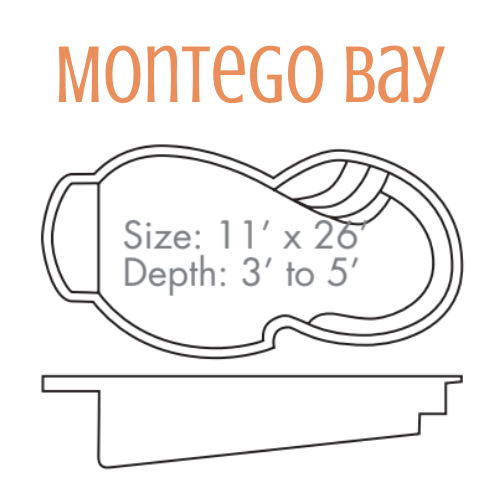 Diagram of a pool with dimensions: 11' x 26', depth 3' to 5'. The pool is named