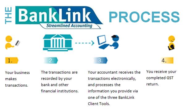 Bank Link