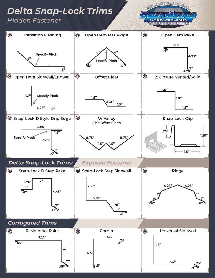 Delta Metals