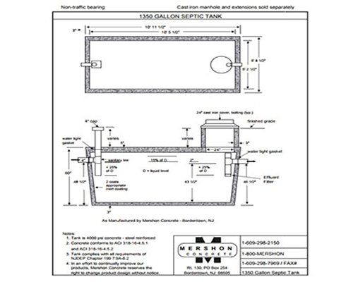 1350 Gallon Septic Tank