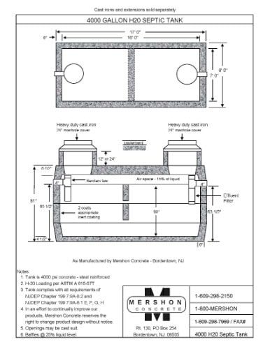 Precast Concrete In Nj 