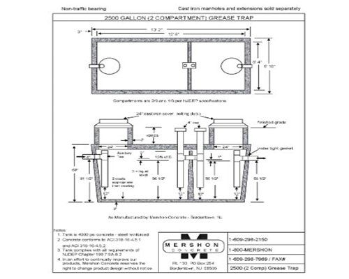 Precast Concrete in NJ | Mershon Concrete