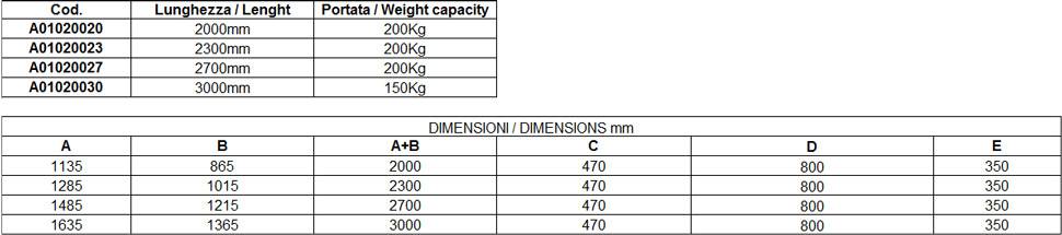 dati Passerella Esterna Telescopica Smeraldo